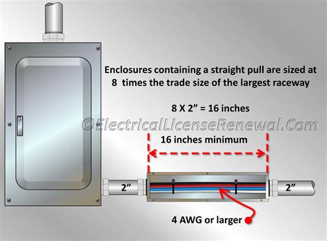 junction box size straight pull|maximum distance between junction boxes.